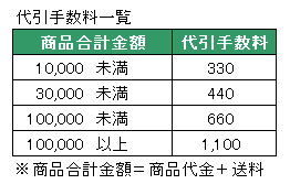 代引手数料一覧