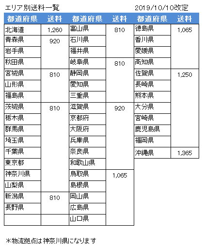 ヤマト配送費